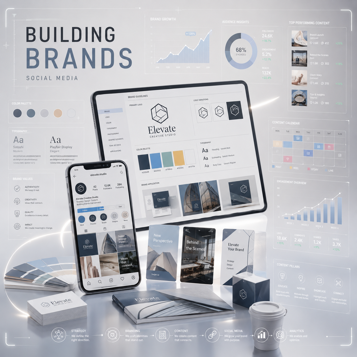 Building Brands Through Design